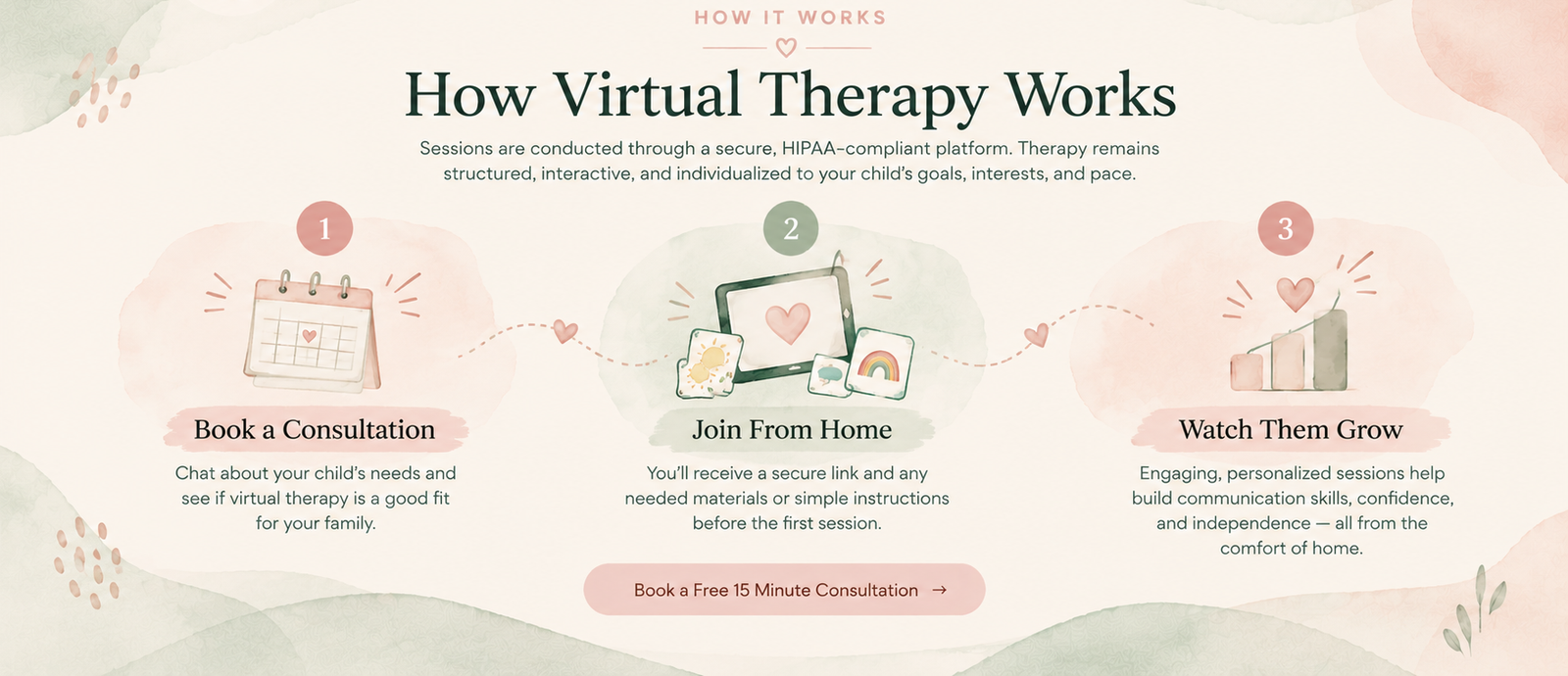 How Virtual Therapy Works at Branch and Bloom Speech Therapy